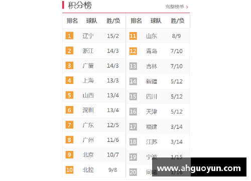 彩信平台官网北京首钢取得三连胜，稳居CBA积分榜前三位置，表现抢眼令人瞩目 - 副本