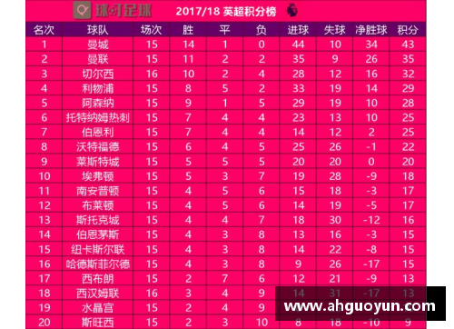 彩信平台官网英超积分榜：曼城暂居榜首，利物浦反超切尔西