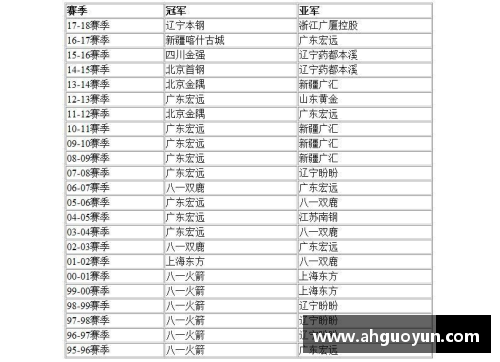 彩信平台官网辽宁男篮CBA赛程出炉：劲敌等待，燃情逐梦！ - 副本